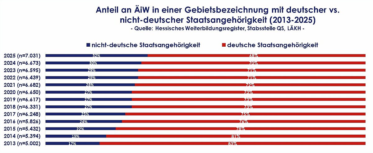 zahl_hess_aerzte_in_wb_grafik_2.jpg zahl_hess_aerzte_in_wb_grafik_2.jpg