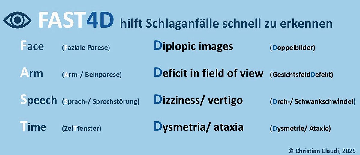 schlaganfallversorgung_abb_1.jpg schlaganfallversorgung_abb_1.jpg