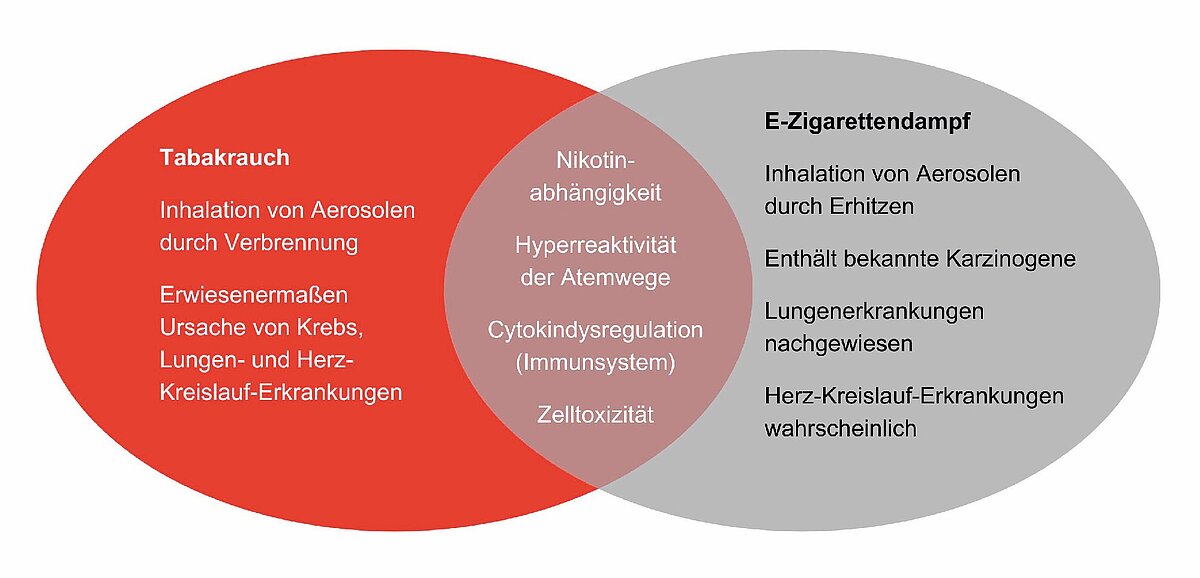 abbildung_rauchen.jpg