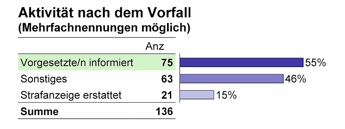 003_grafik_aktivitaet_neu.jpg