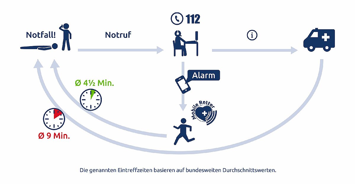 lebensretter_schaubild.jpg lebensretter_schaubild.jpg