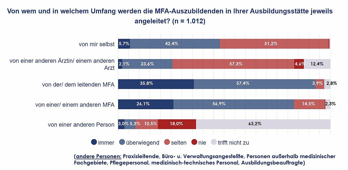 mfa_befragung_abb_2.jpg