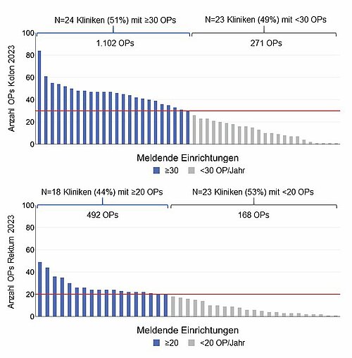 krebsregisterdaten_abb_2.jpg krebsregisterdaten_abb_2.jpg