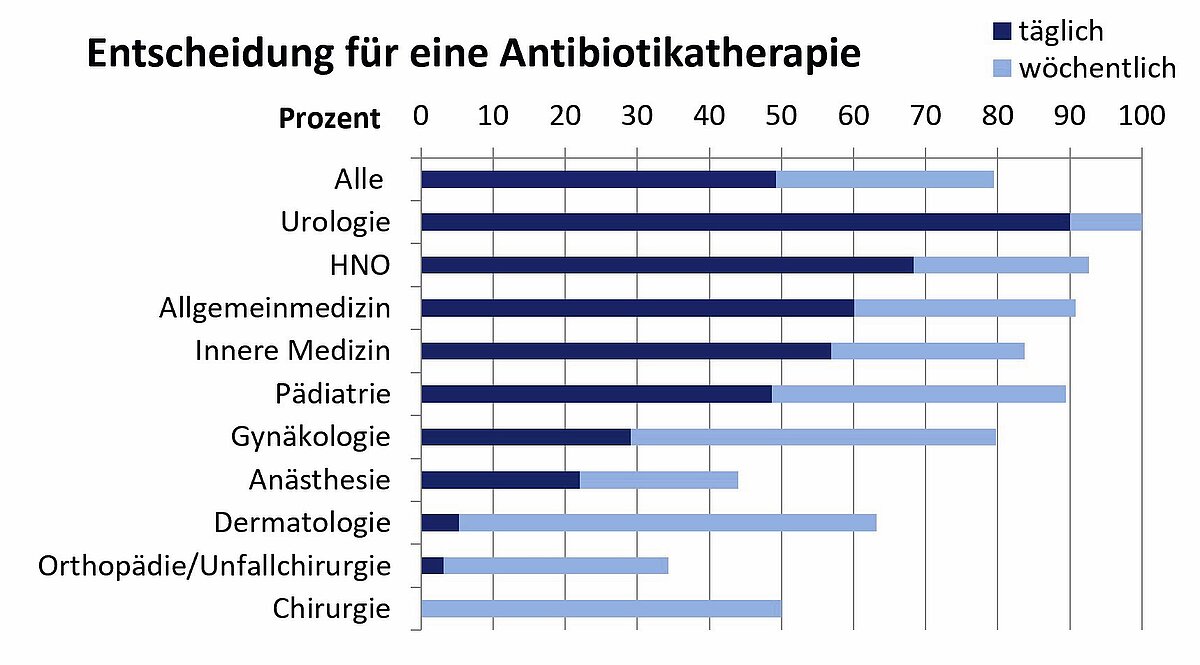 antibiotika_bild_1.jpg antibiotika_bild_1.jpg