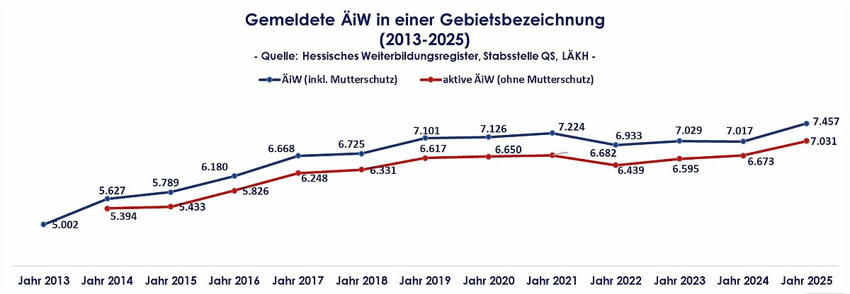 zahl_hess_aerzte_in_wb_grafik_1.jpg zahl_hess_aerzte_in_wb_grafik_1.jpg