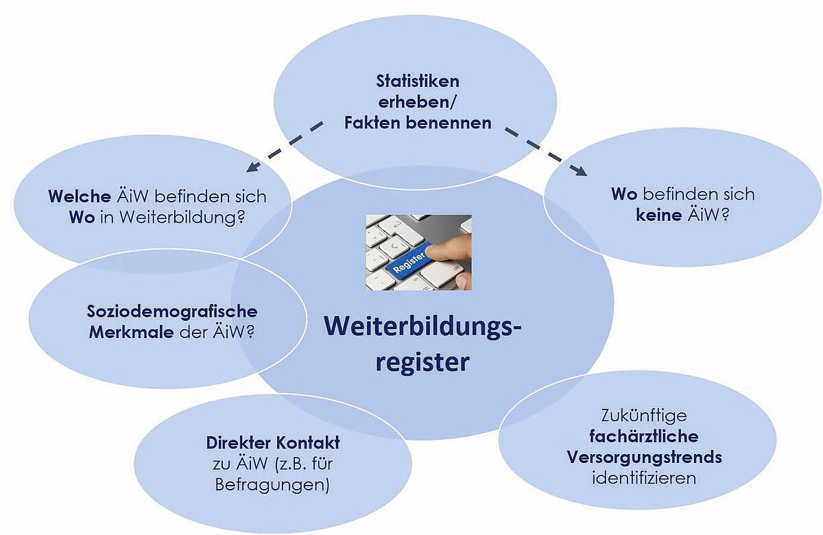 weiterbildungsregister_abb_1.jpg weiterbildungsregister_abb_1.jpg