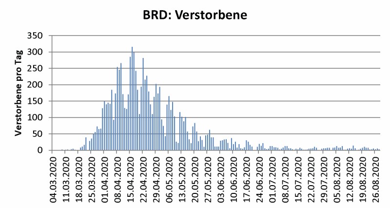 brd_corona_abb3.jpg