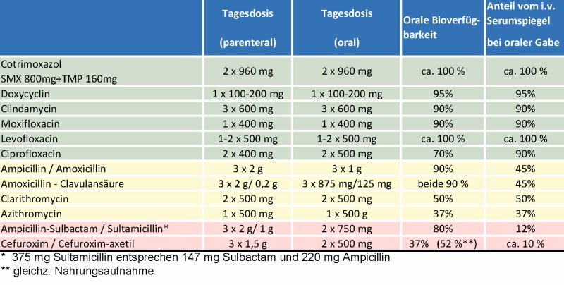 heudorf_antibiotika_tabelle.jpg