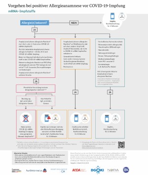 Allergische Reaktionen Auf Covid 19 Impfstoffe Landesarztekammer Hessen
