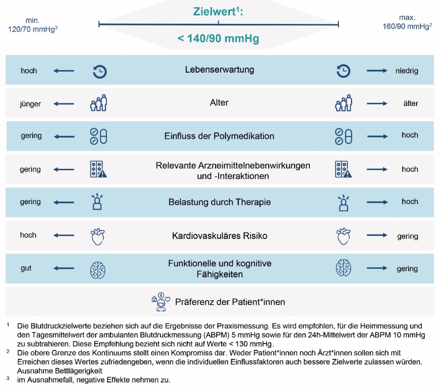 abb_2_algorithmus_blutdruckzielkorridor.jpg