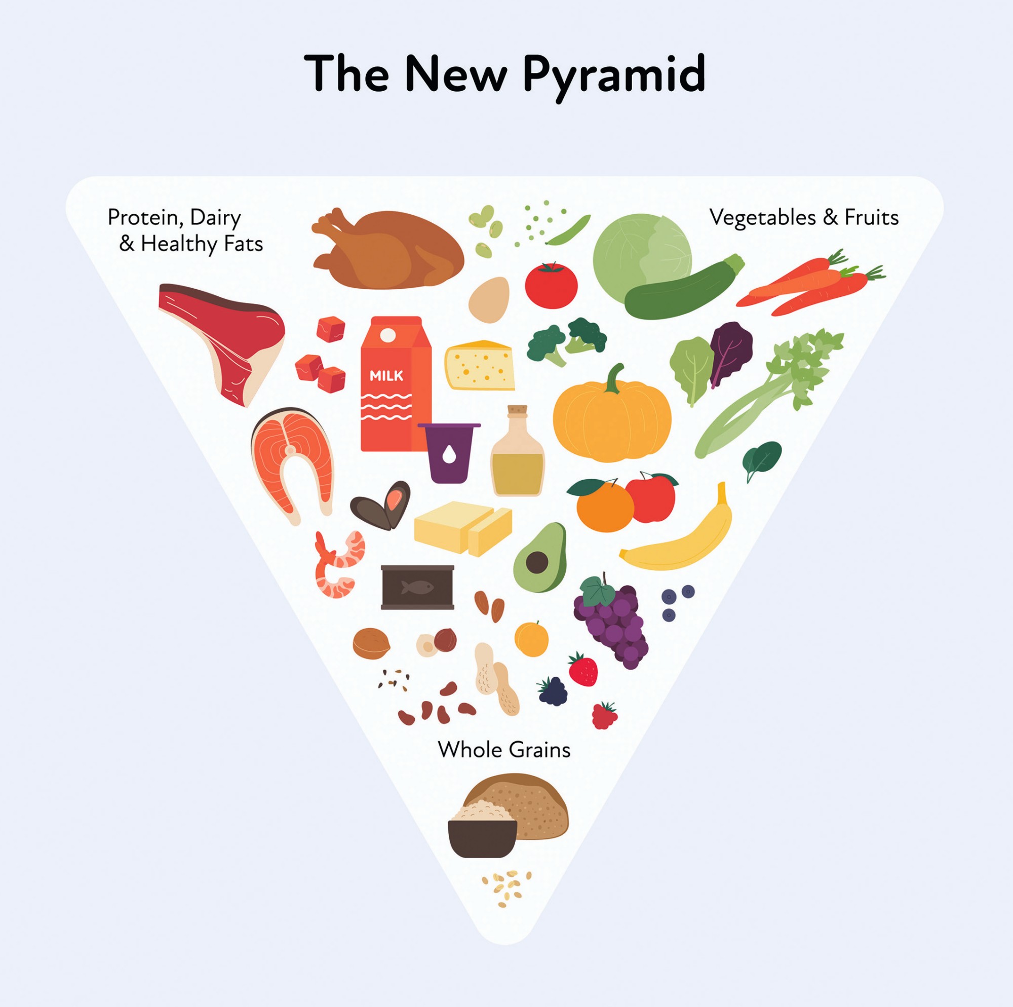 Neue US-Ernährungsrichtlinien für die Jahre 2025 bis 2030