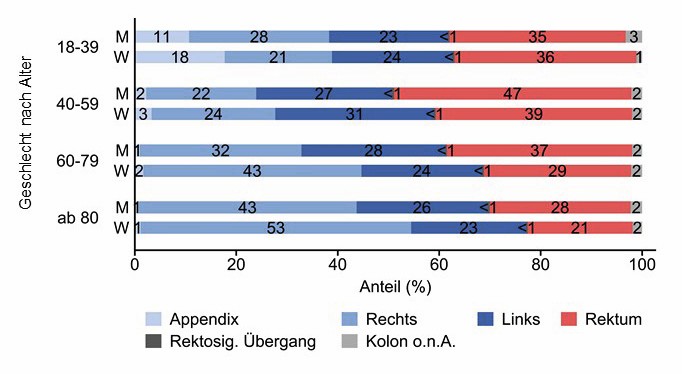 krebsregisterdaten_abb_1.jpg krebsregisterdaten_abb_1.jpg